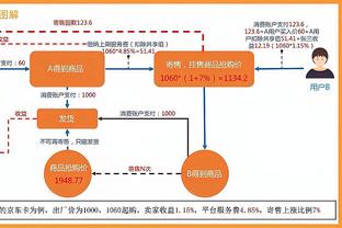 诺伊尔：2023年重新塑造了我，期待2024年的一切！